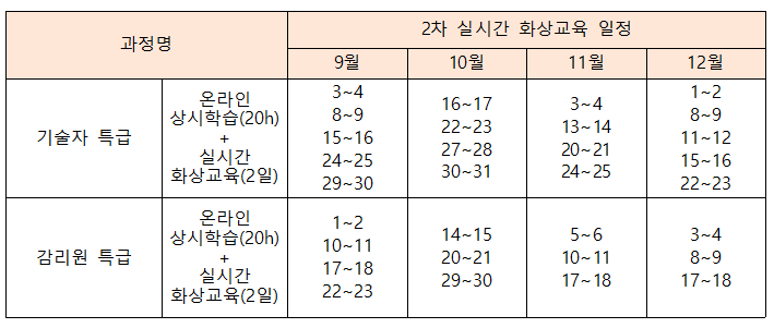 2차 실시간 화상교육 일정